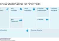 Free Business Model Canvas Template For Powerpoint intended for Business Model Canvas Template Ppt