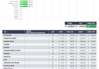 Free Construction Budget Templates | Smartsheet in Construction Cost Report Template