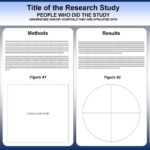 Free Powerpoint Scientific Research Poster Templates For intended for Poster Board Presentation Template