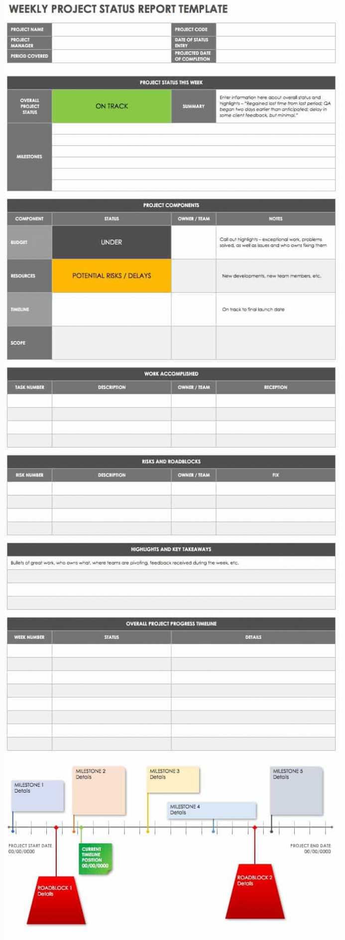 Free Project Report Templates | Smartsheet regarding One Page Project Status Report Template