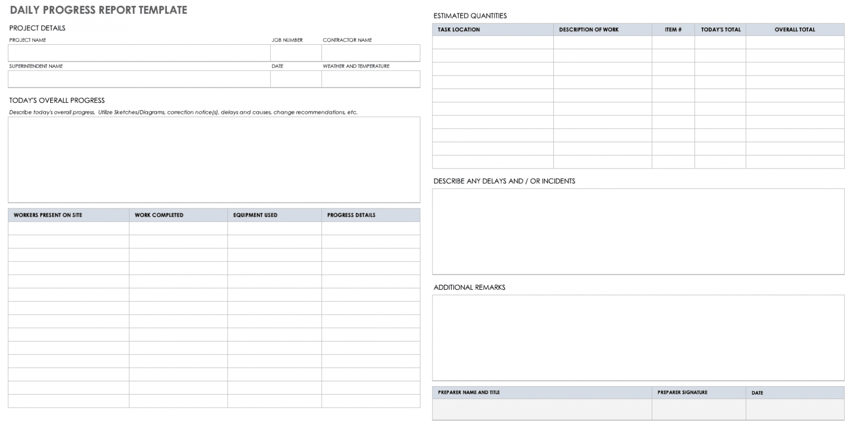 Free Project Report Templates | Smartsheet with regard to Activity Report Template Word