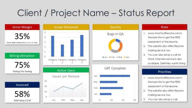 Free Project Status Report Template Powerpoint Slide Design | Project  Management | Agile inside Weekly Project Status Report Template Powerpoint