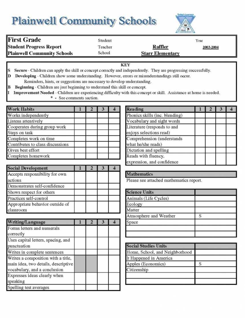 Homeschool Report Card Template Free ~ Addictionary for Homeschool Middle School Report Card Template
