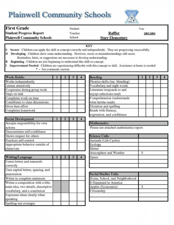 Homeschool Report Card Template Free ~ Addictionary inside Homeschool Middle School Report Card Template