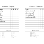 Homeschool Report Cards - Flanders Family Homelife throughout Homeschool Report Card Template Middle School
