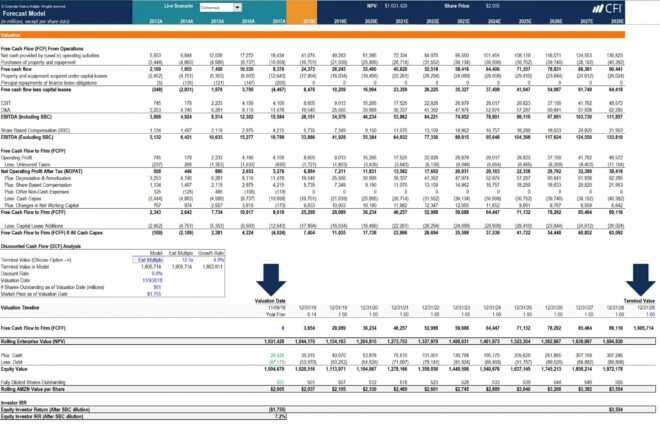 How To Calculate Capex - Formula, Example, And Screenshot pertaining to Capital Expenditure Report Template