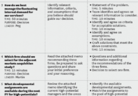 How To Design An Agenda For An Effective Meeting with Business Development Meeting Agenda Template