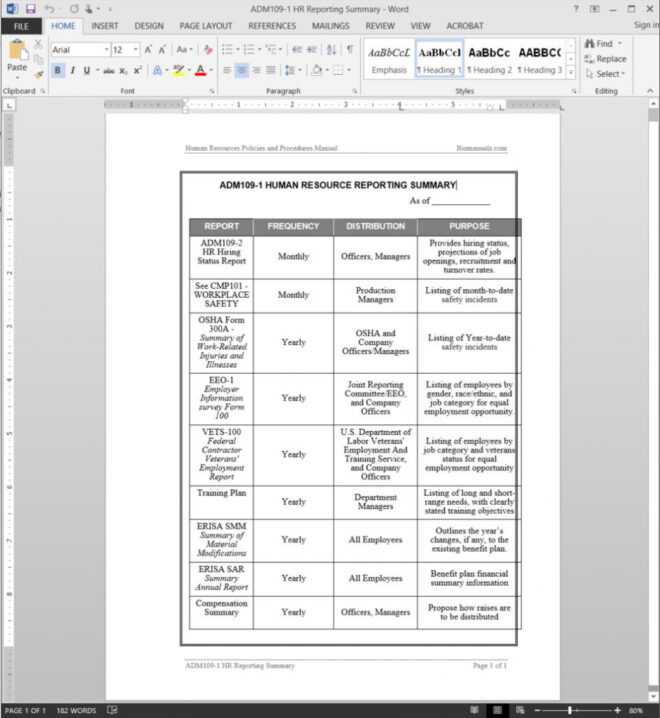 Hr Reporting Summary Report Template | Adm109-1 within Sample Hr Audit Report Template