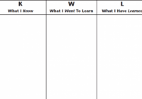 Know Want Learn Chart - Catan.vtngcf Intended For Kwl Chart for Kwl Chart Template Word Document