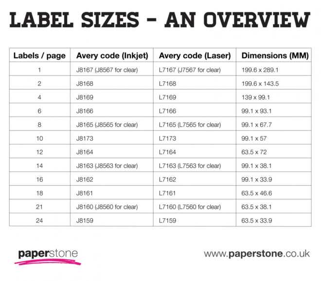 Labels | Avery Labels | All Sizes &amp; Templates | Paperstone in Q Connect Label Template