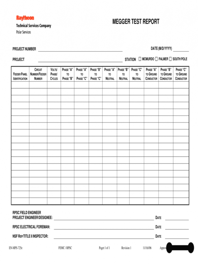 Megger Test Report - Fill Out And Sign Printable Pdf Template | Signnow with regard to Megger Test Report Template