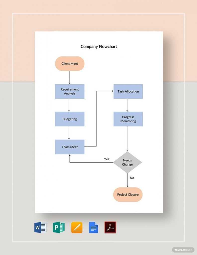 Microsoft Word Flowchart Template