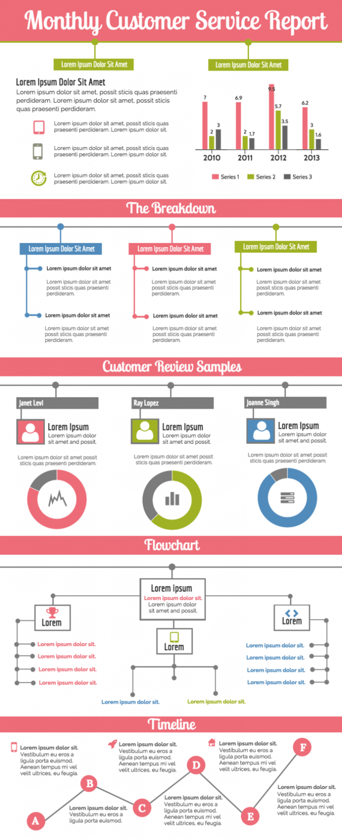Monthly Customer Service Report Template throughout Service Review Report Template