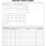 Monthly Safety Chart - Osha Standards Requirement with regard to Monthly Health And Safety Report Template