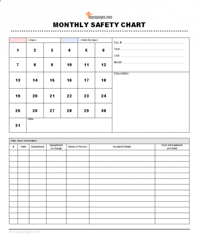 Monthly Safety Chart - Osha Standards Requirement with regard to Monthly Health And Safety Report Template