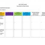 More Than 40 Logic Model Templates &amp; Examples ᐅ Templatelab for Logic Model Template Microsoft Word