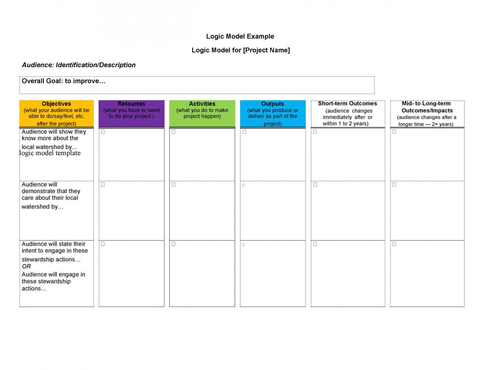 More Than 40 Logic Model Templates &amp; Examples ᐅ Templatelab throughout Logic Model Template Word