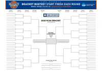 Ncaa Tournament Printable Bracket 2020: Print Your March intended for Blank March Madness Bracket Template