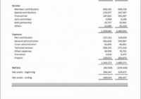 Non Profit Financial Statement Template ~ Addictionary inside Non Profit Monthly Financial Report Template