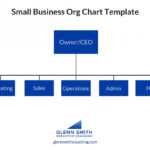 Org Chart Template - Glenn Smith Coachingglenn Smith Coaching in Small Business Organizational Chart Template