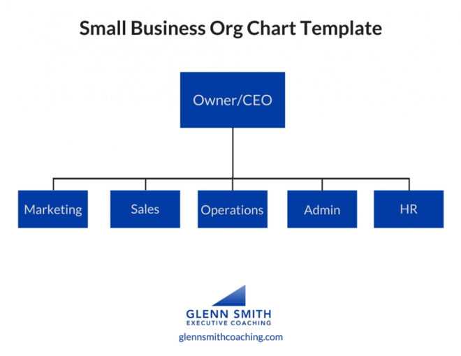 Org Chart Template - Glenn Smith Coachingglenn Smith Coaching in Small Business Organizational Chart Template