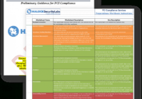 Pci Dss Compliance | Prepare For V4.0 | Reasonable Security in Pci Dss Gap Analysis Report Template