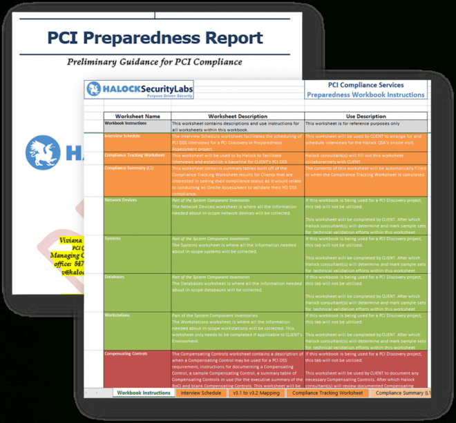 Pci Dss Compliance | Prepare For V4.0 | Reasonable Security in Pci Dss Gap Analysis Report Template