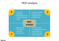 Pest Analysis Template - Free Powerpoint Templates within Pestel Analysis Template Word