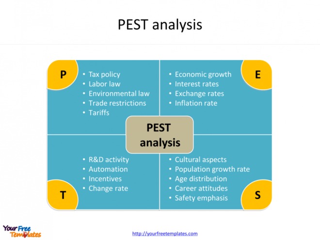 Pest Analysis Template - Free Powerpoint Templates within Pestel Analysis Template Word
