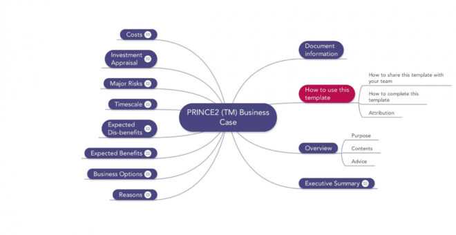 Prince2 Business Case | Download Template with regard to Prince2 Business Case Template Word