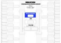 Printable Bracket 2018: Get Your Blank Version Here with regard to Blank Ncaa Bracket Template