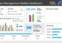 Project Management Dashboard Powerpoint Template for Project Dashboard Template Powerpoint Free
