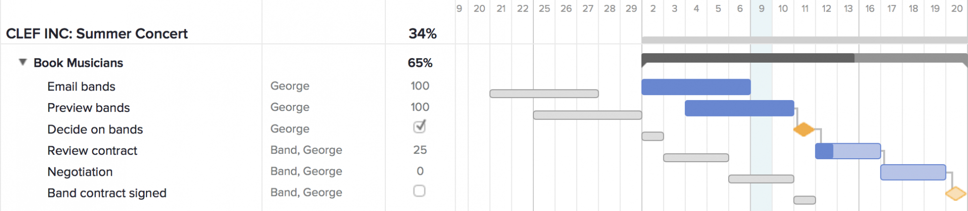 Project Management Reporting Types &amp; Tips | Teamgantt with regard to Baseline Report Template