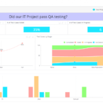 Qa Dashboard - Quality Assurance Project Status | Sisense for Software Quality Assurance Report Template