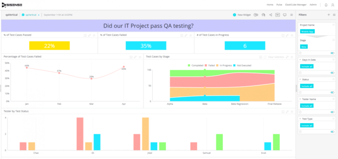 Qa Dashboard - Quality Assurance Project Status | Sisense for Software Quality Assurance Report Template