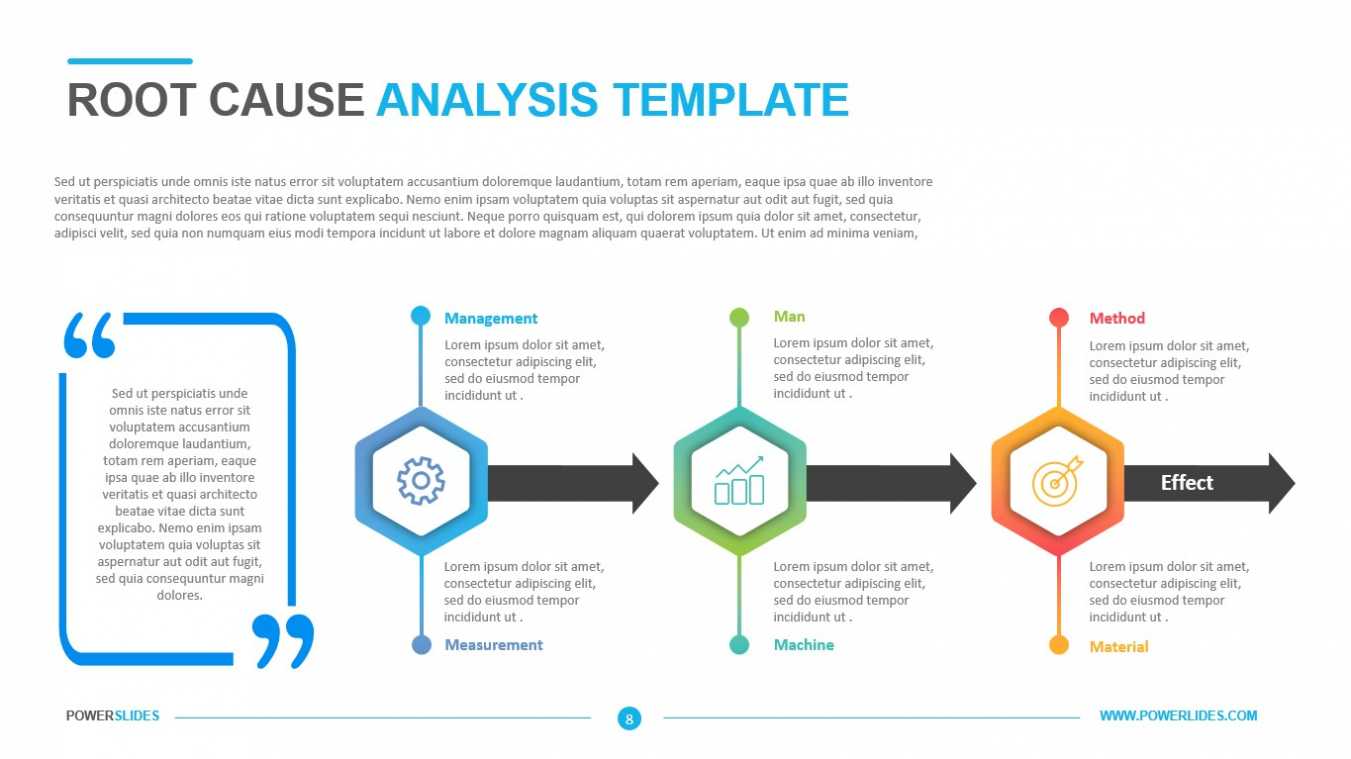 Root Cause Analysis Template | Download &amp; Edit | Powerslides™ inside Root Cause Analysis Template Powerpoint