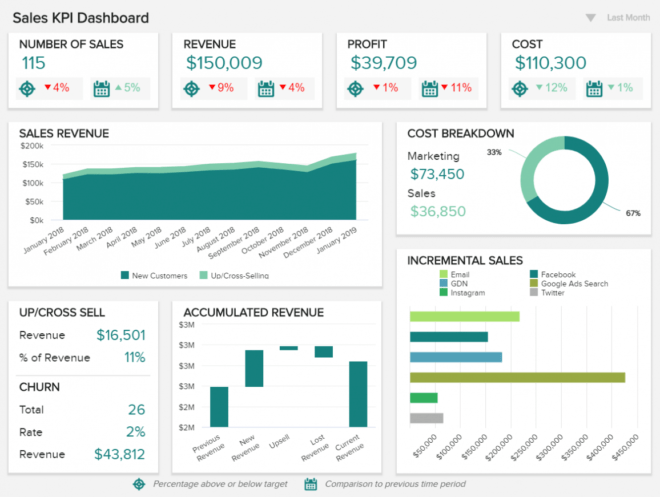 Sales Report Templates For Daily, Weekly &amp; Monthly Reports in Sales Analysis Report Template