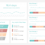 Sales Report Templates For Daily, Weekly &amp; Monthly Reports regarding Sales Team Report Template