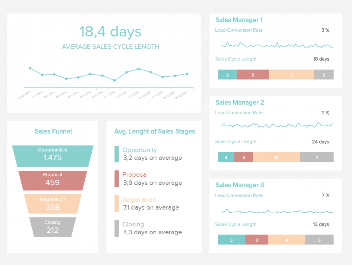 Sales Report Templates For Daily, Weekly &amp; Monthly Reports regarding Sales Team Report Template