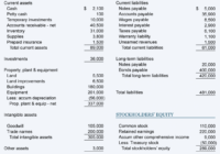 Sample Balance Sheet And Income Statement For Small Business in Financial Statement For Small Business Template