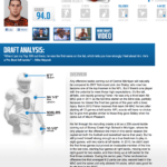 Scouting Reports · Deep Football | Modern Statistics For The Nfl throughout Football Scouting Report Template