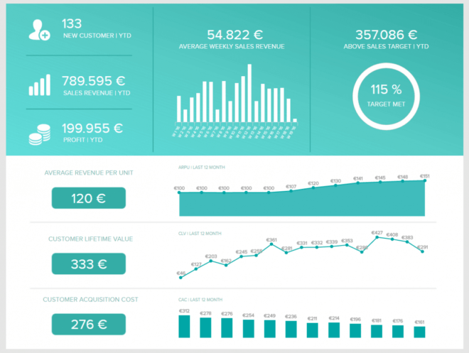 See Top Analytical Report Examples &amp; Business Templates with regard to Analytical Report Template