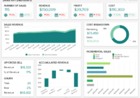 Strategic &amp; Operational Reporting - See Top Report Examples regarding Strategic Management Report Template