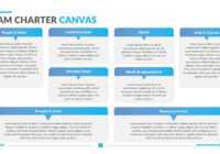 Team Charter Template | Download &amp; Edit | Powerslides™ in Team Charter Template Powerpoint