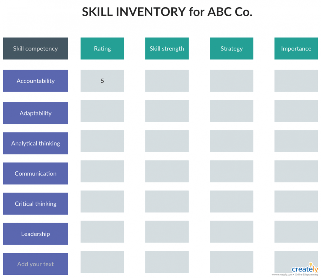 Business Process Inventory Template