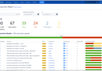 Testflo - Test Management For Jira for Weekly Test Report Template