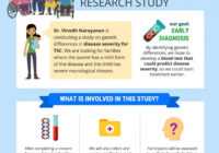 Tgen Research Study Flyer throughout Research Study Flyer Template