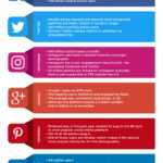 The 11 Step Dead-Simple Social Media Marketing Plan regarding Social Media Marketing Business Plan Template