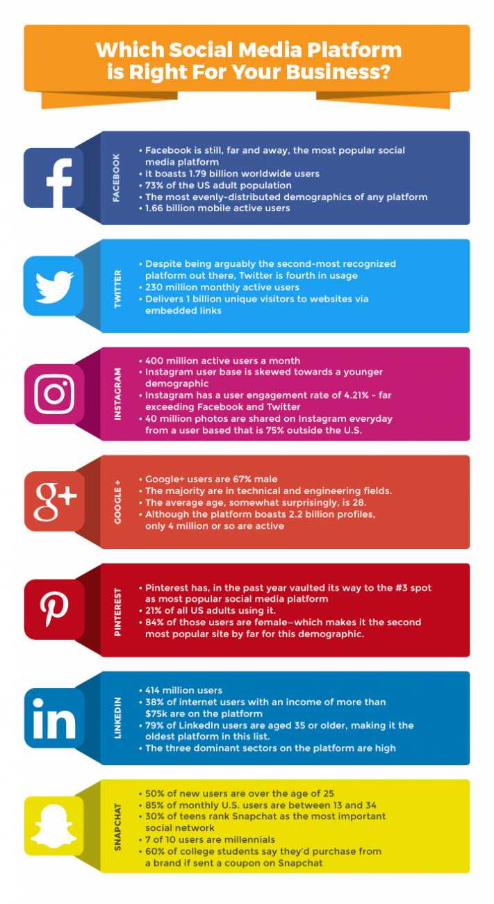 The 11 Step Dead-Simple Social Media Marketing Plan regarding Social Media Marketing Business Plan Template