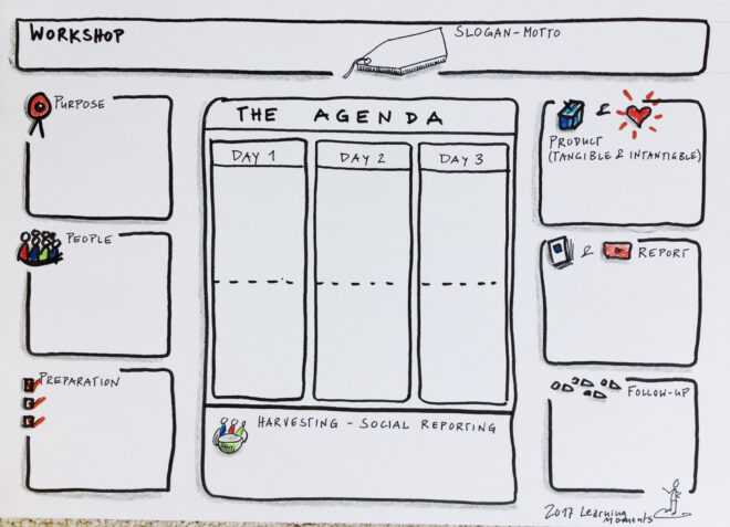 The Workshop Agenda Shaper – A Template For A Visual inside Workshop Agenda Template